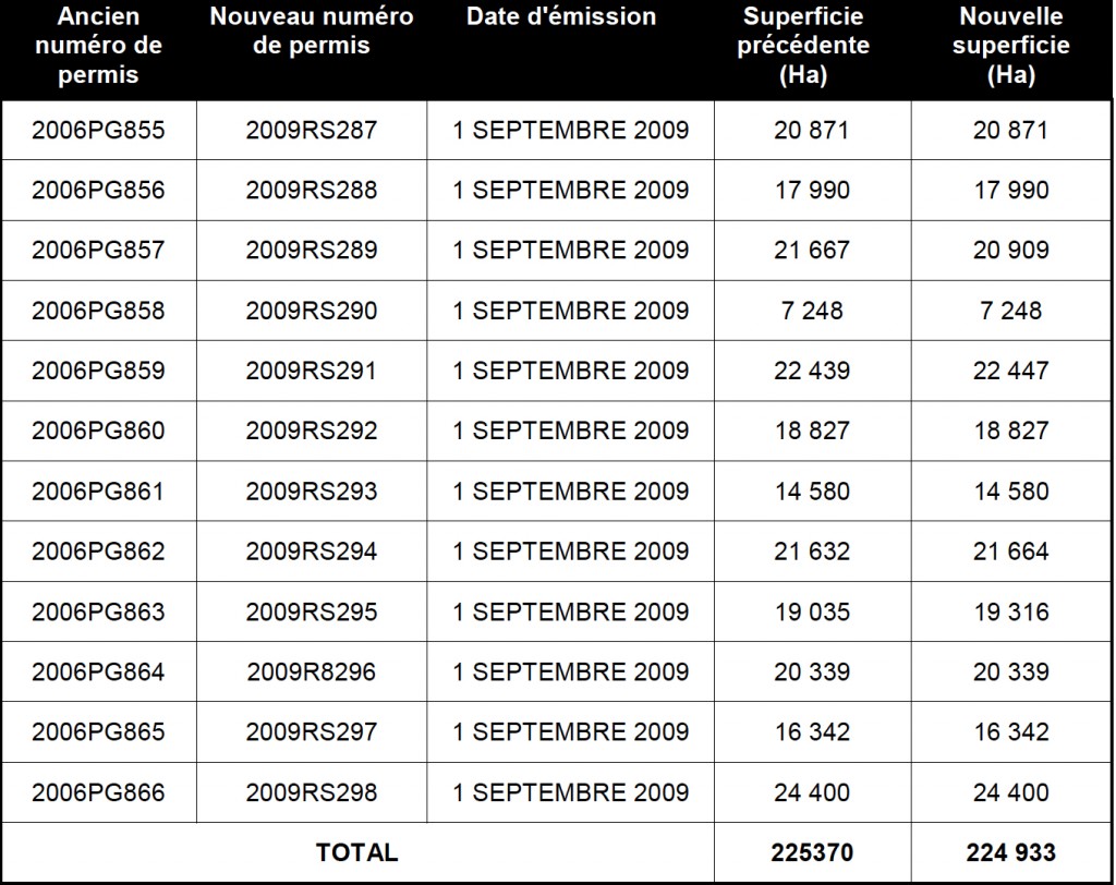 Permis dans les Basses-Terres du St-Laurent 2009